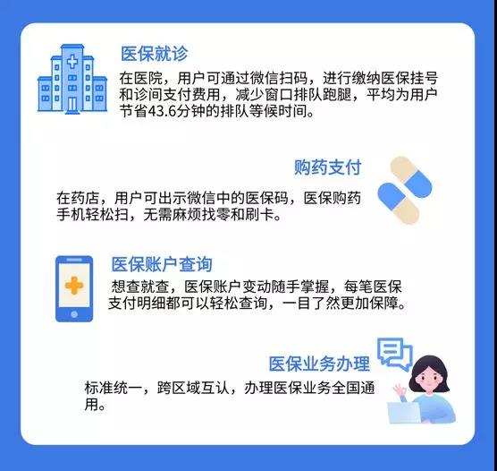 刷手機就能看病買藥，廣東醫(yī)保電子憑證正式上線-1.jpg
