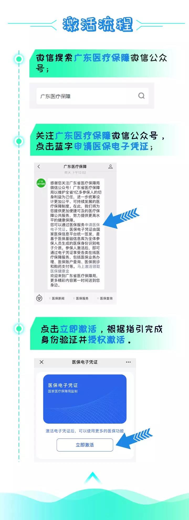 刷手機就能看病買藥，廣東醫(yī)保電子憑證正式上線-2.jpg