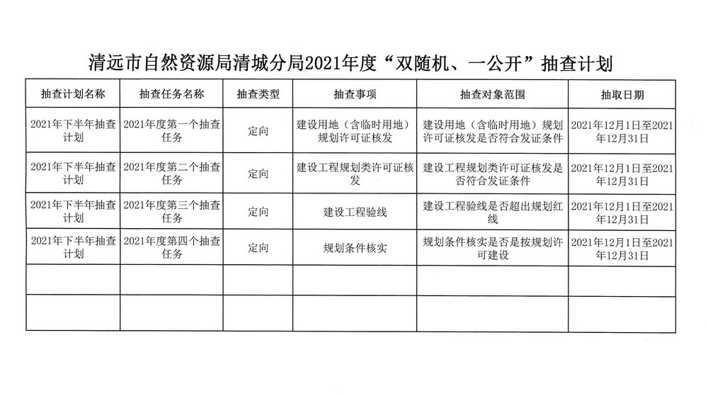 清遠(yuǎn)市自然資源局清城分局2021年度“雙隨機(jī)、一公開”抽查計(jì)劃_頁(yè)面_2.jpg