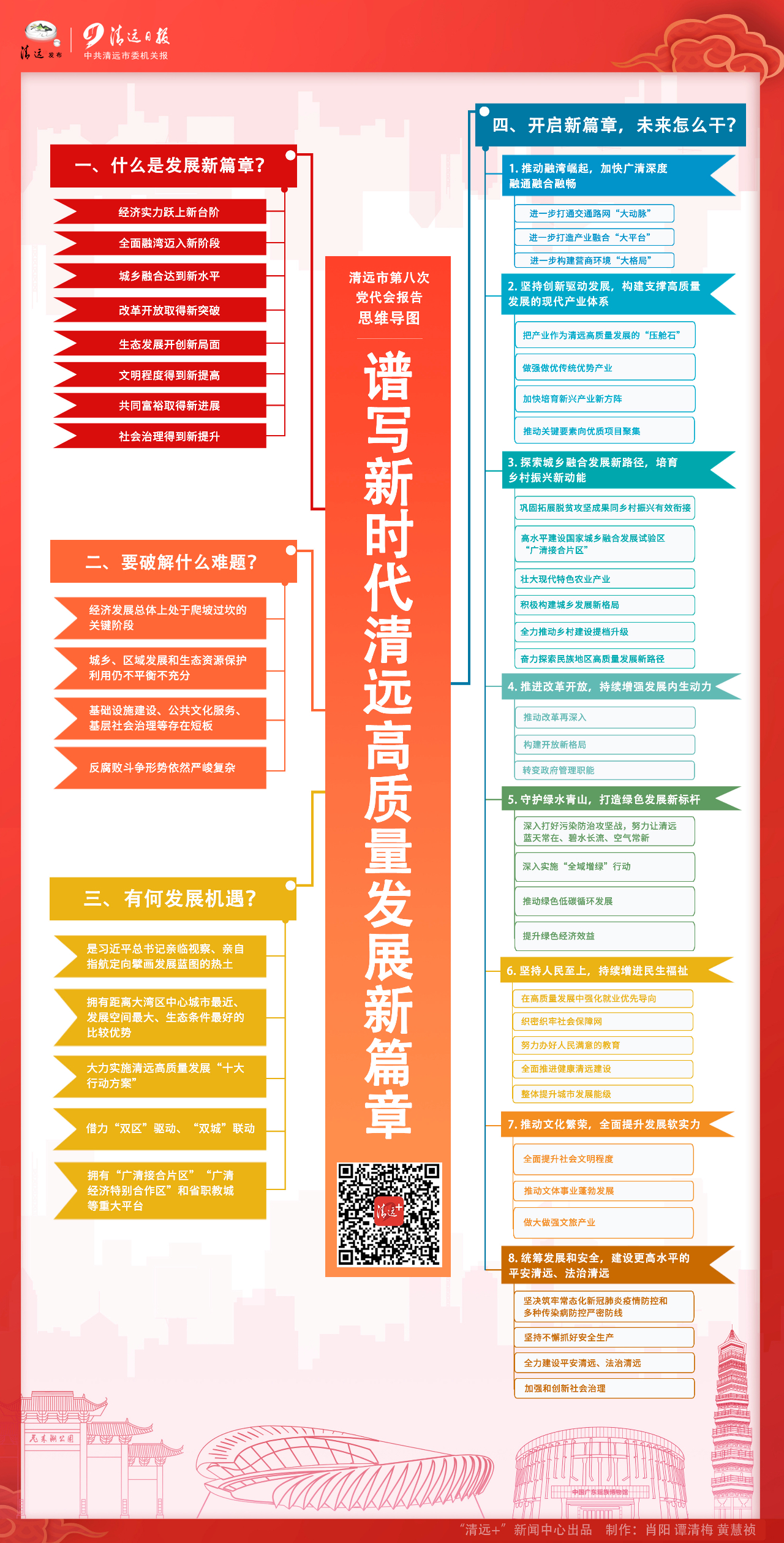 清遠(yuǎn)市第八次黨代會報告思維導(dǎo)圖.jpg
