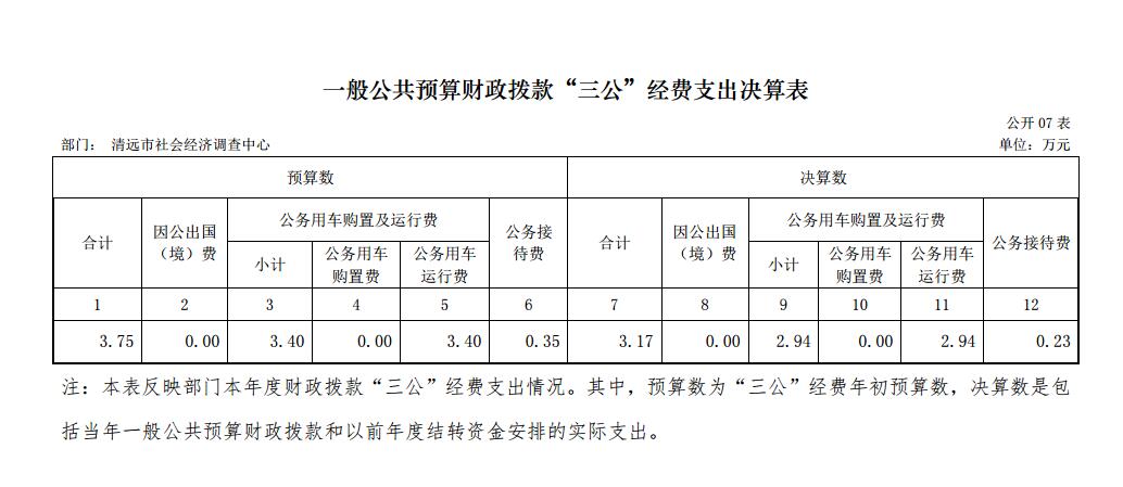 清遠市社會經(jīng)濟調查中心2017年一般公共預算財政撥款“三公”經(jīng)費支出決算表2018.11.29.jpg