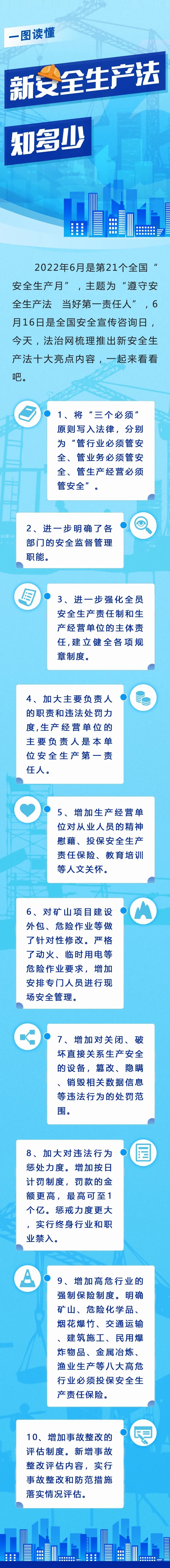 一圖讀懂！新安全生產(chǎn)法知多少.jpg