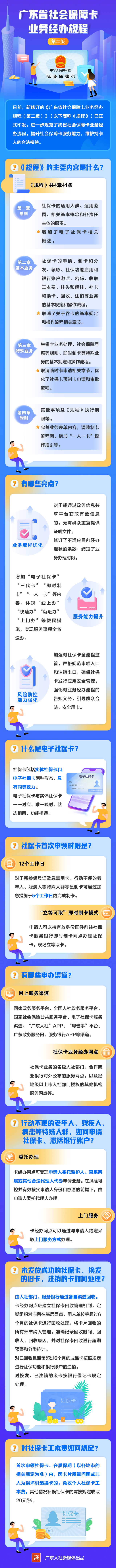廣東省社?？I(yè)務(wù)規(guī)程圖解.jpg