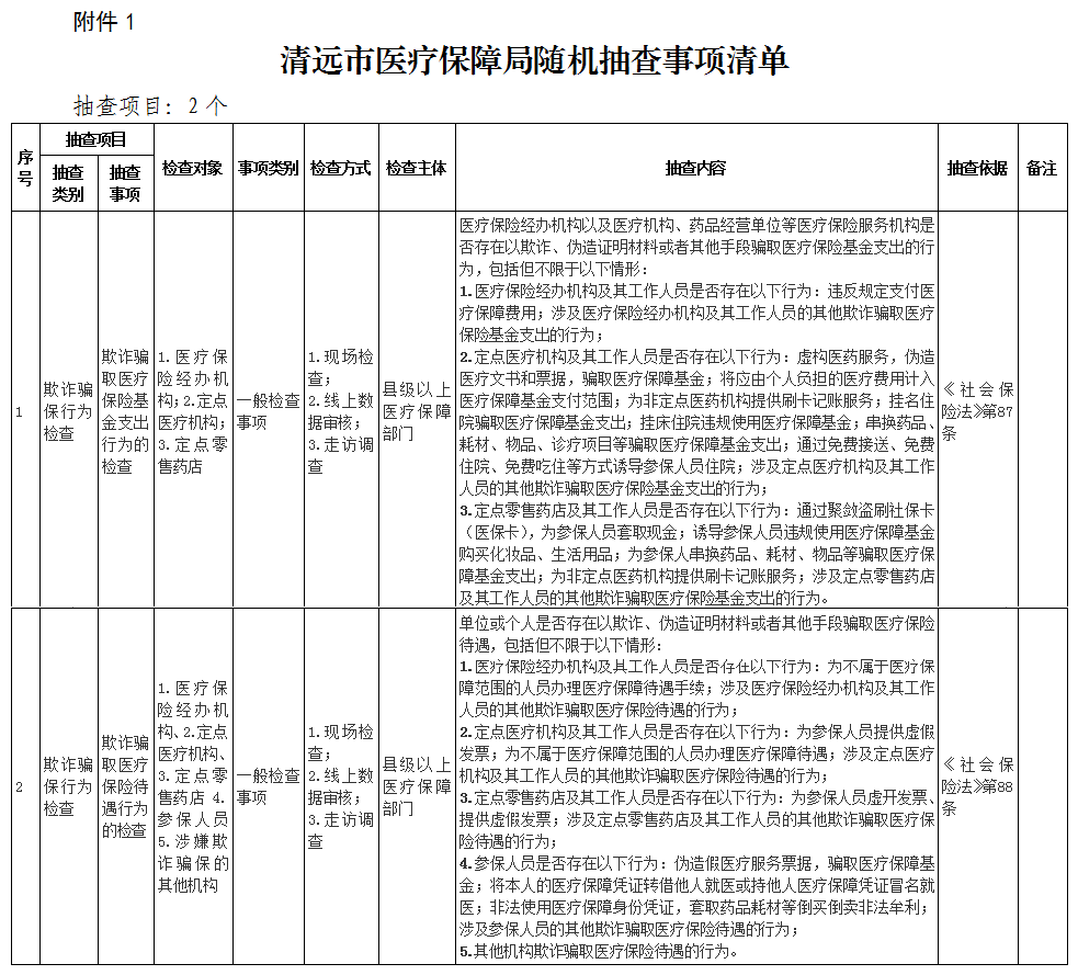 關(guān)于印發(fā)《清遠(yuǎn)市醫(yī)療保障局“雙隨機(jī)、一公開(kāi)” 抽查工作細(xì)則》（試行）的通知-1.png