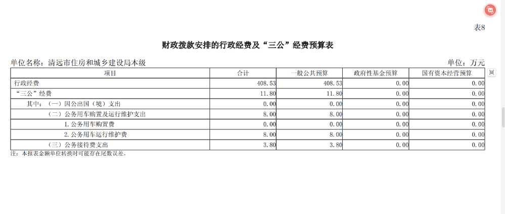 2024年清遠(yuǎn)市住房和城鄉(xiāng)建設(shè)局本級財政撥款安排的行政經(jīng)費及“三公”經(jīng)費預(yù)算公開.png