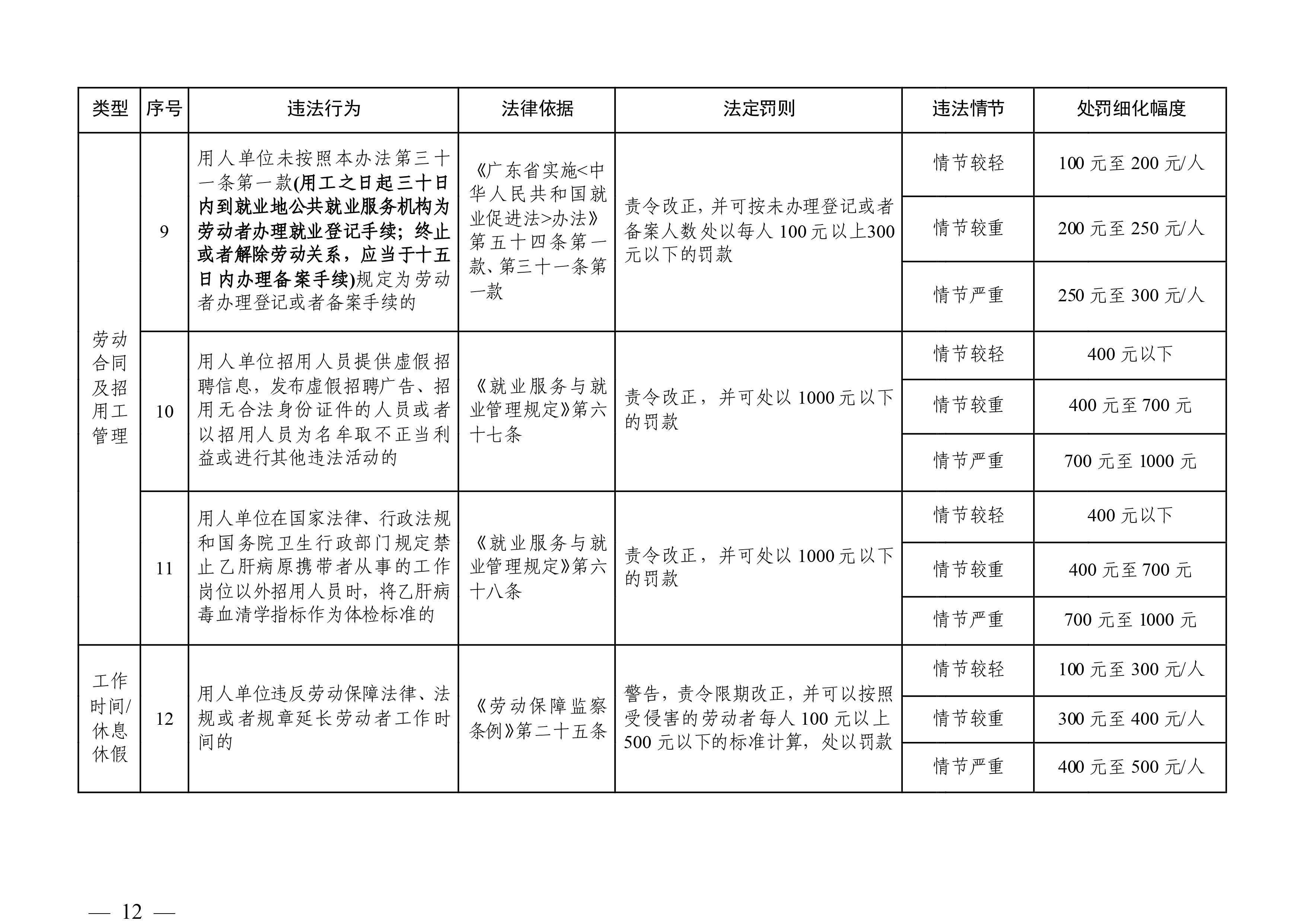 （市人社局規(guī)范性文件）清遠市人力資源和社會保障局關(guān)于印發(fā)《清遠市人力資源社會保障行政部門規(guī)范行政處罰自由裁量權(quán)規(guī)定（第二版）》的通知(1)-圖片-11.jpg