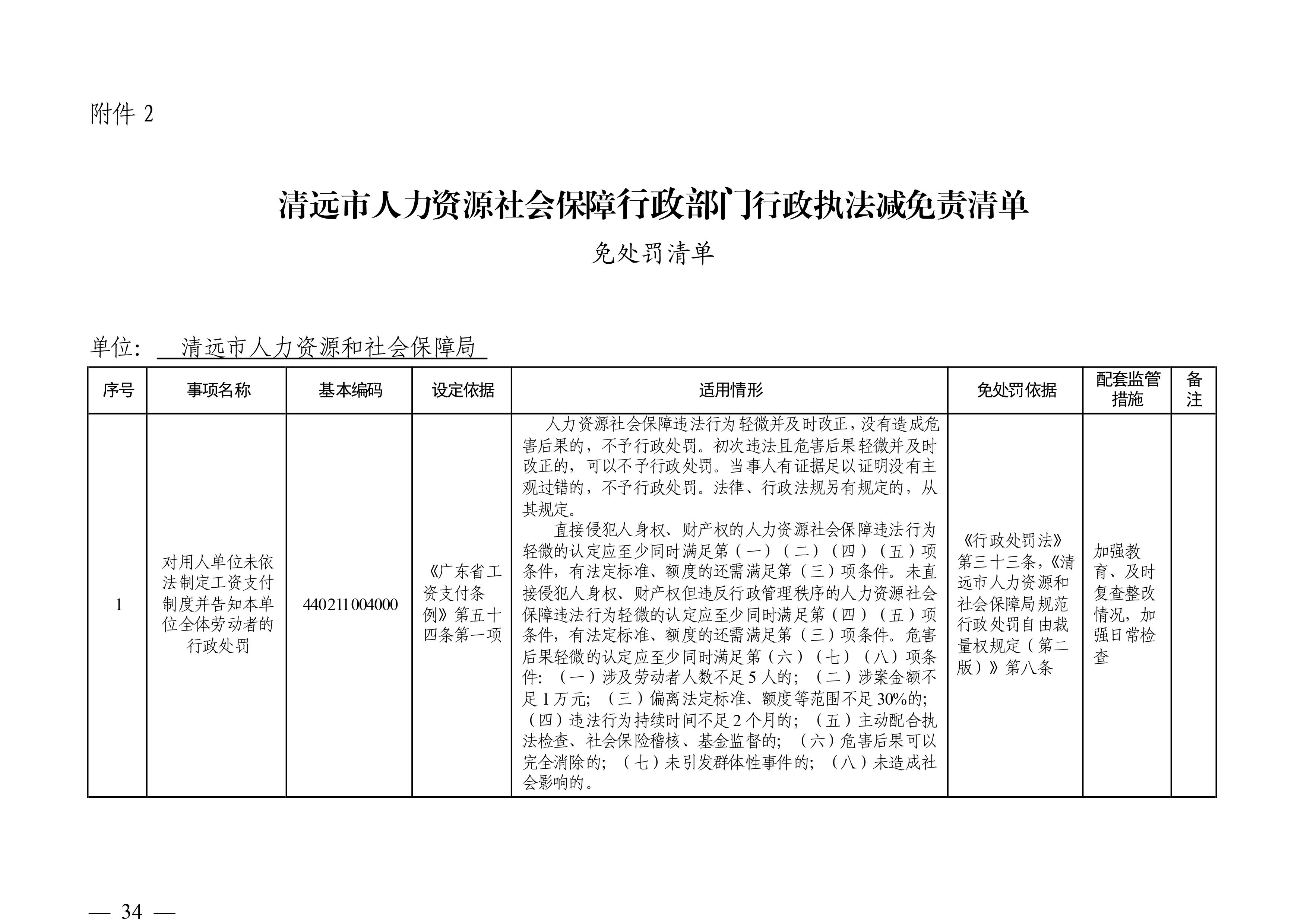（市人社局規(guī)范性文件）清遠市人力資源和社會保障局關(guān)于印發(fā)《清遠市人力資源社會保障行政部門規(guī)范行政處罰自由裁量權(quán)規(guī)定（第二版）》的通知(1)-圖片-33.jpg
