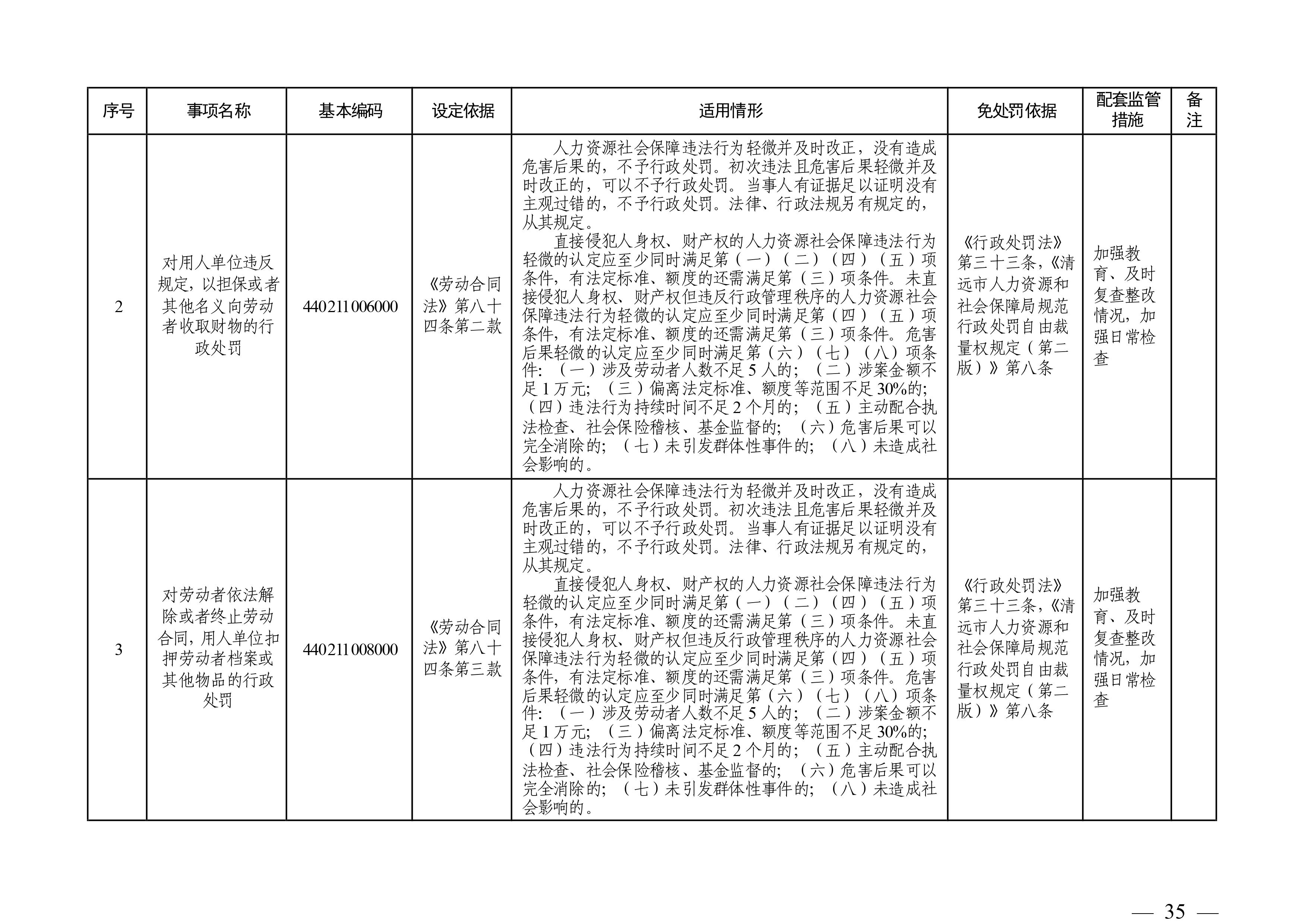 （市人社局規(guī)范性文件）清遠市人力資源和社會保障局關(guān)于印發(fā)《清遠市人力資源社會保障行政部門規(guī)范行政處罰自由裁量權(quán)規(guī)定（第二版）》的通知(1)-圖片-34.jpg
