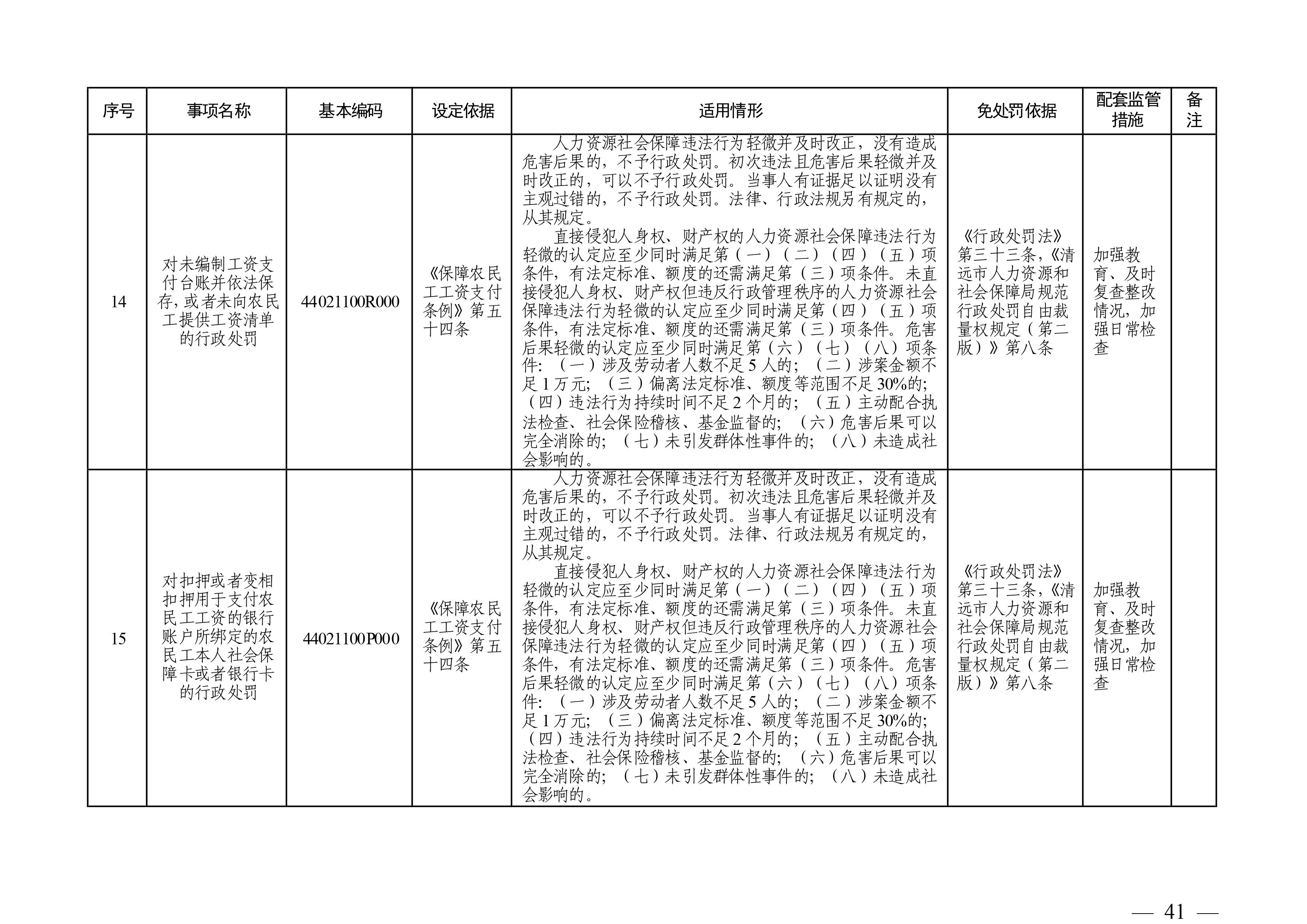 （市人社局規(guī)范性文件）清遠市人力資源和社會保障局關(guān)于印發(fā)《清遠市人力資源社會保障行政部門規(guī)范行政處罰自由裁量權(quán)規(guī)定（第二版）》的通知(1)-圖片-40.jpg
