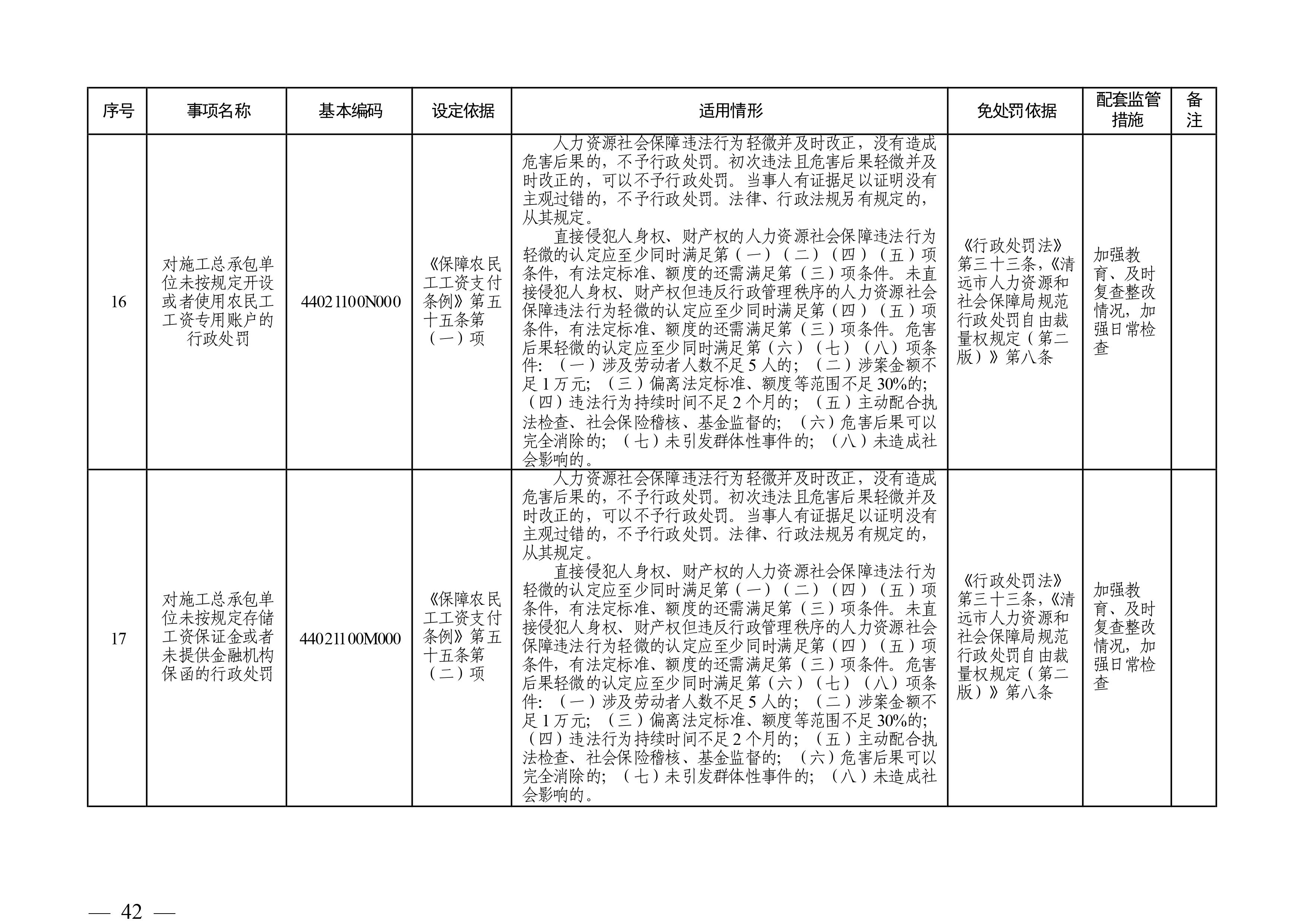 （市人社局規(guī)范性文件）清遠市人力資源和社會保障局關(guān)于印發(fā)《清遠市人力資源社會保障行政部門規(guī)范行政處罰自由裁量權(quán)規(guī)定（第二版）》的通知(1)-圖片-41.jpg