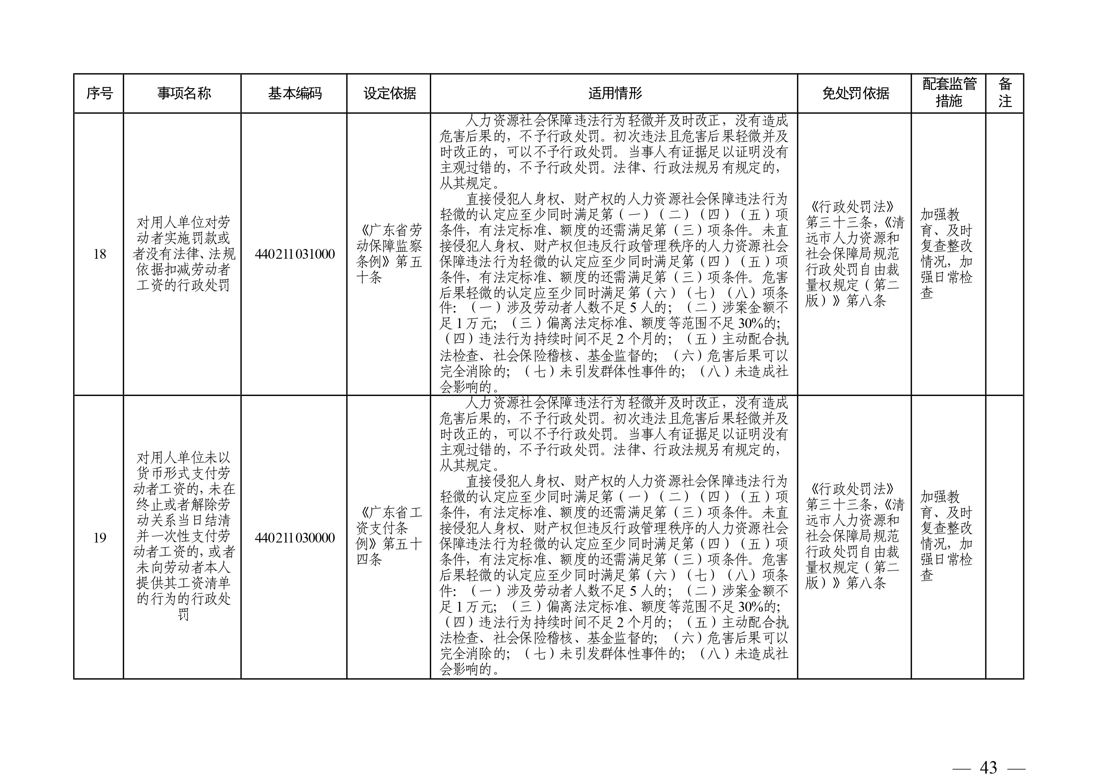 （市人社局規(guī)范性文件）清遠市人力資源和社會保障局關(guān)于印發(fā)《清遠市人力資源社會保障行政部門規(guī)范行政處罰自由裁量權(quán)規(guī)定（第二版）》的通知(1)-圖片-42.jpg