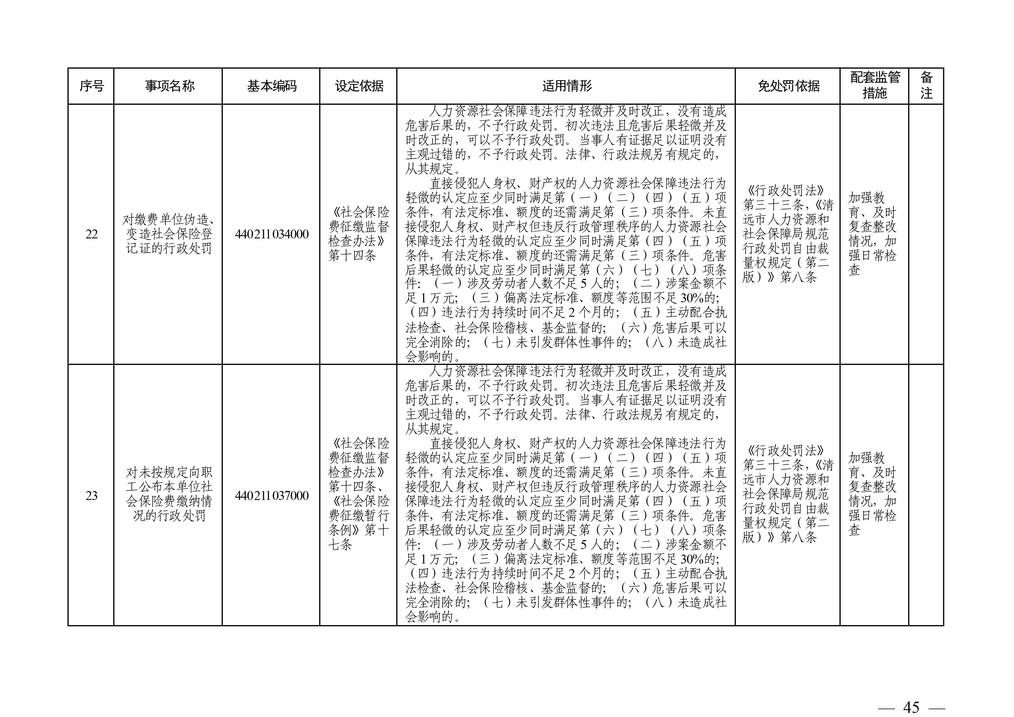 （市人社局規(guī)范性文件）清遠市人力資源和社會保障局關(guān)于印發(fā)《清遠市人力資源社會保障行政部門規(guī)范行政處罰自由裁量權(quán)規(guī)定（第二版）》的通知(1)-圖片-44.jpg