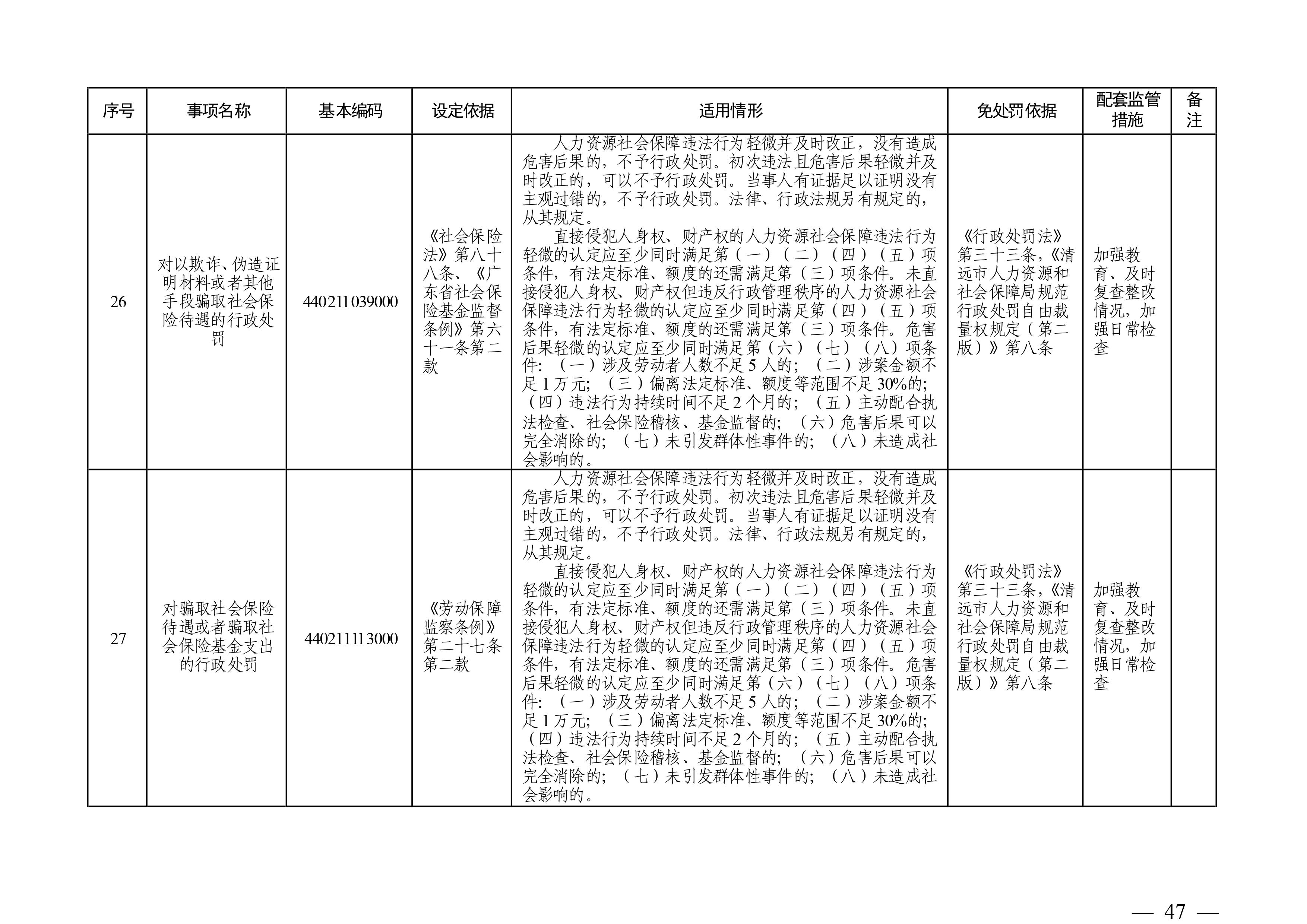 （市人社局規(guī)范性文件）清遠市人力資源和社會保障局關(guān)于印發(fā)《清遠市人力資源社會保障行政部門規(guī)范行政處罰自由裁量權(quán)規(guī)定（第二版）》的通知(1)-圖片-46.jpg