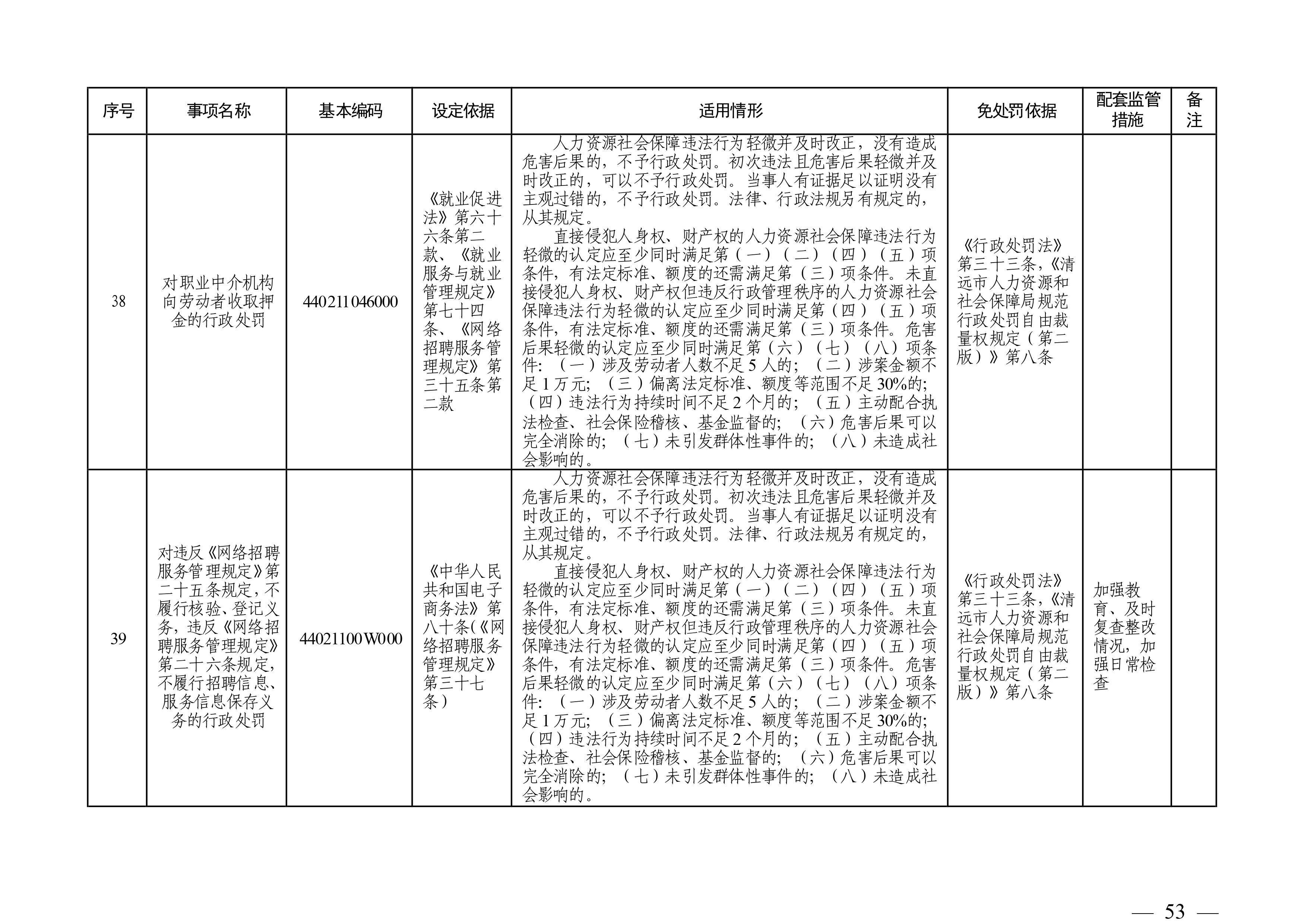 （市人社局規(guī)范性文件）清遠市人力資源和社會保障局關(guān)于印發(fā)《清遠市人力資源社會保障行政部門規(guī)范行政處罰自由裁量權(quán)規(guī)定（第二版）》的通知(1)-圖片-52.jpg