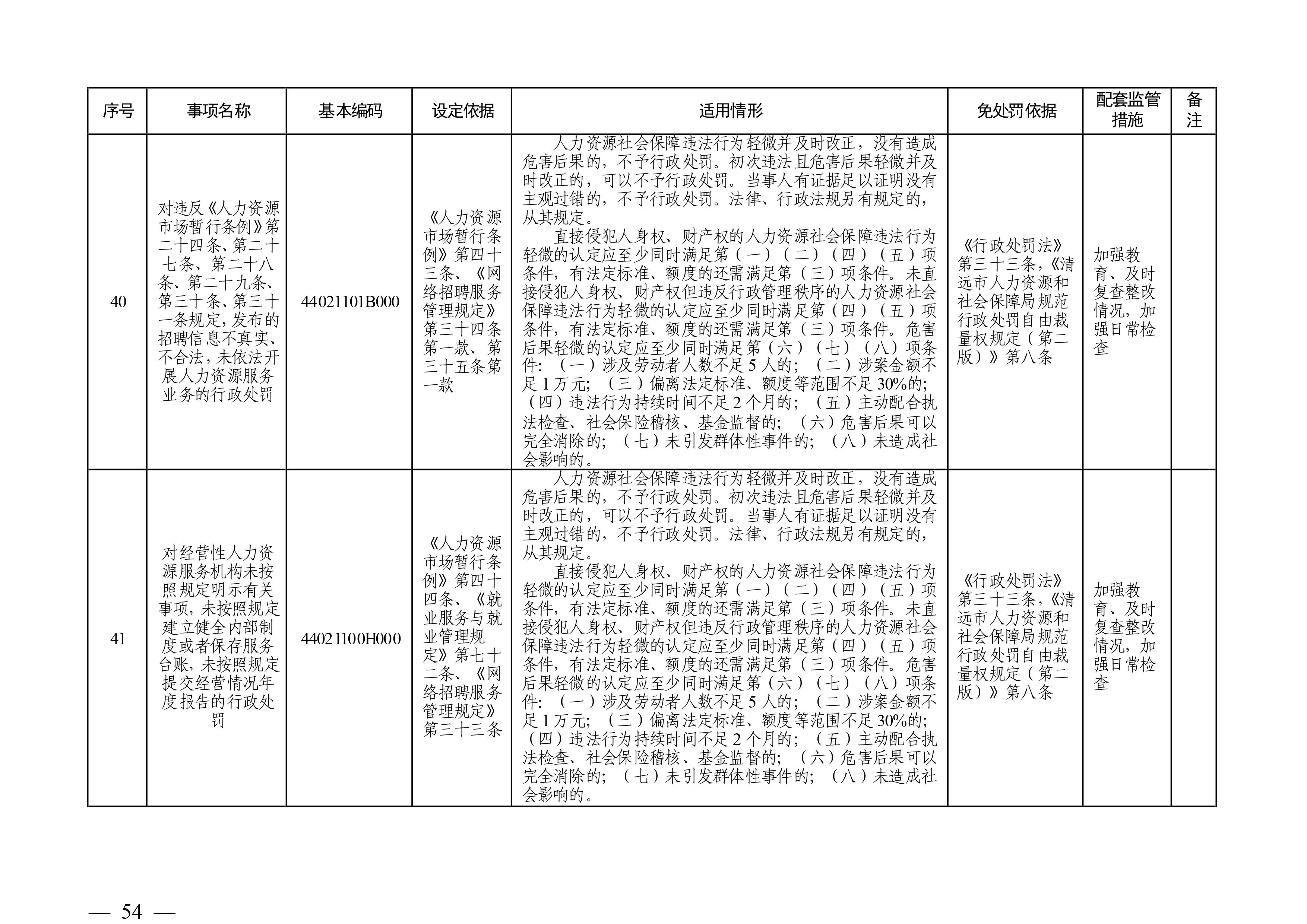 （市人社局規(guī)范性文件）清遠市人力資源和社會保障局關(guān)于印發(fā)《清遠市人力資源社會保障行政部門規(guī)范行政處罰自由裁量權(quán)規(guī)定（第二版）》的通知(1)-圖片-53.jpg