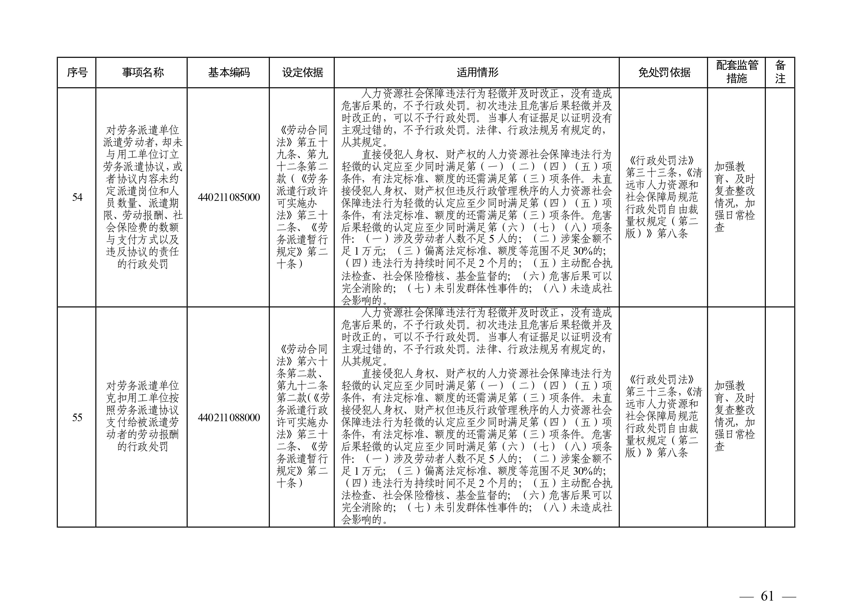 （市人社局規(guī)范性文件）清遠市人力資源和社會保障局關(guān)于印發(fā)《清遠市人力資源社會保障行政部門規(guī)范行政處罰自由裁量權(quán)規(guī)定（第二版）》的通知(1)-圖片-60.jpg