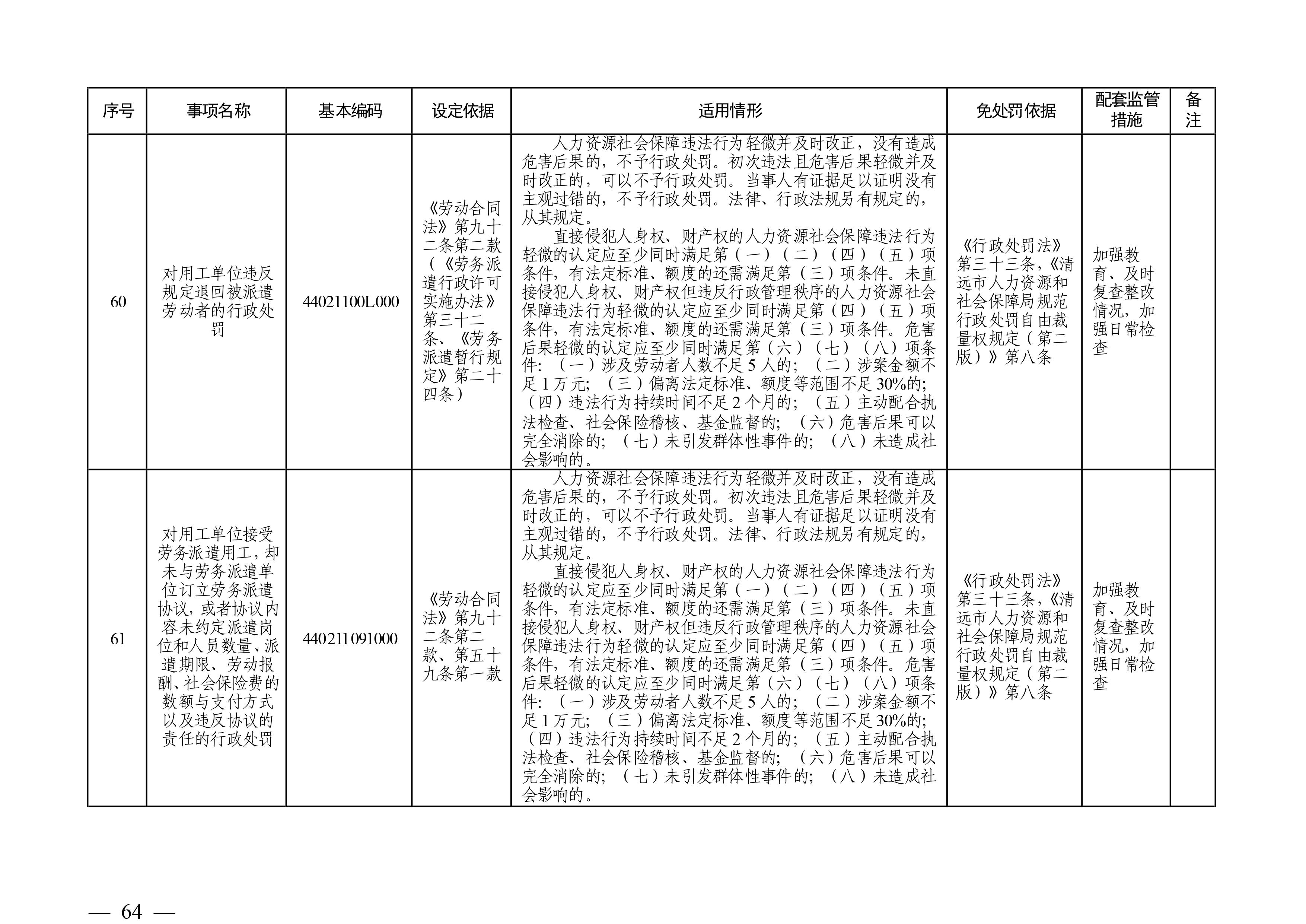 （市人社局規(guī)范性文件）清遠市人力資源和社會保障局關(guān)于印發(fā)《清遠市人力資源社會保障行政部門規(guī)范行政處罰自由裁量權(quán)規(guī)定（第二版）》的通知(1)-圖片-63.jpg