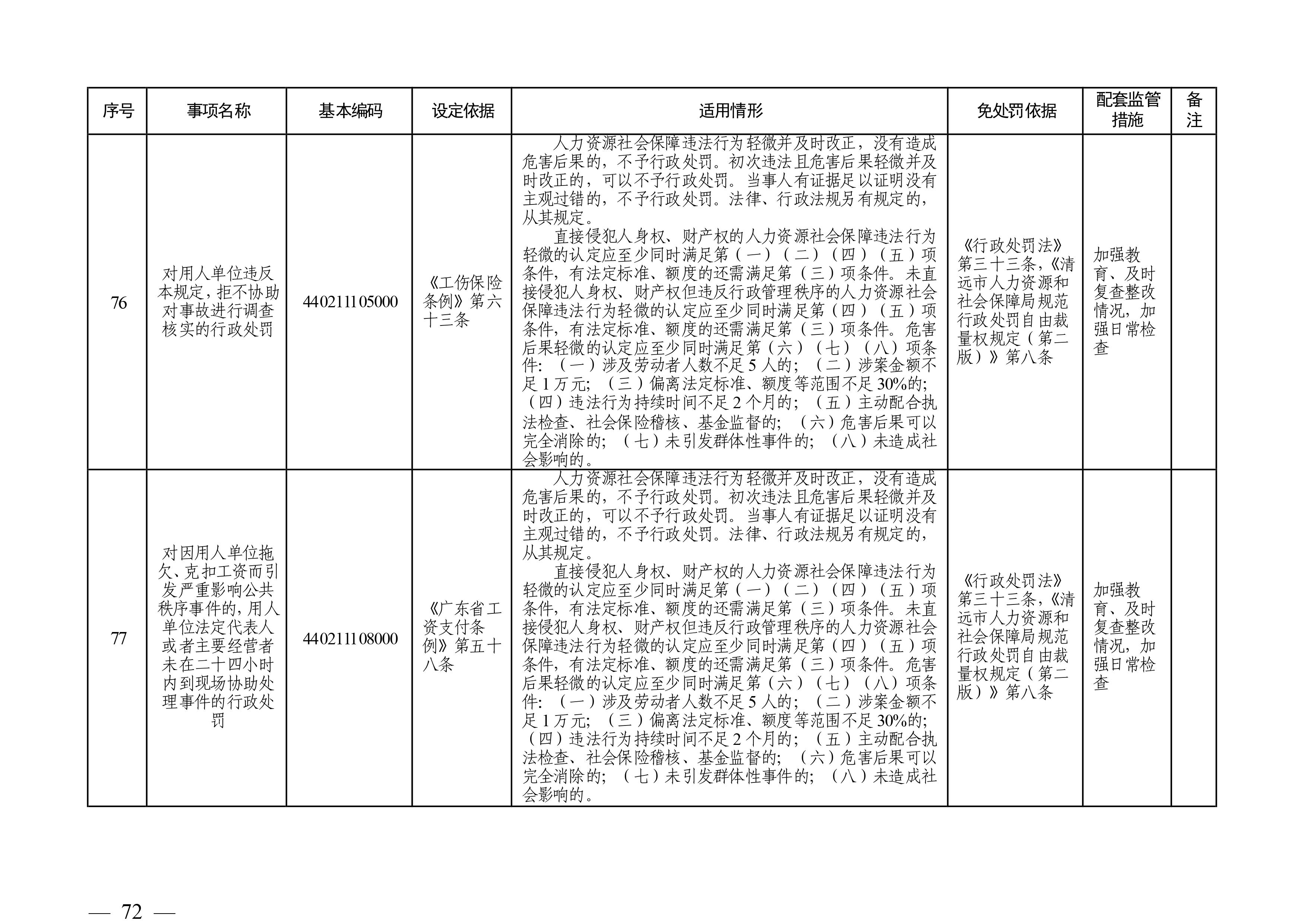 （市人社局規(guī)范性文件）清遠市人力資源和社會保障局關(guān)于印發(fā)《清遠市人力資源社會保障行政部門規(guī)范行政處罰自由裁量權(quán)規(guī)定（第二版）》的通知(1)-圖片-71.jpg