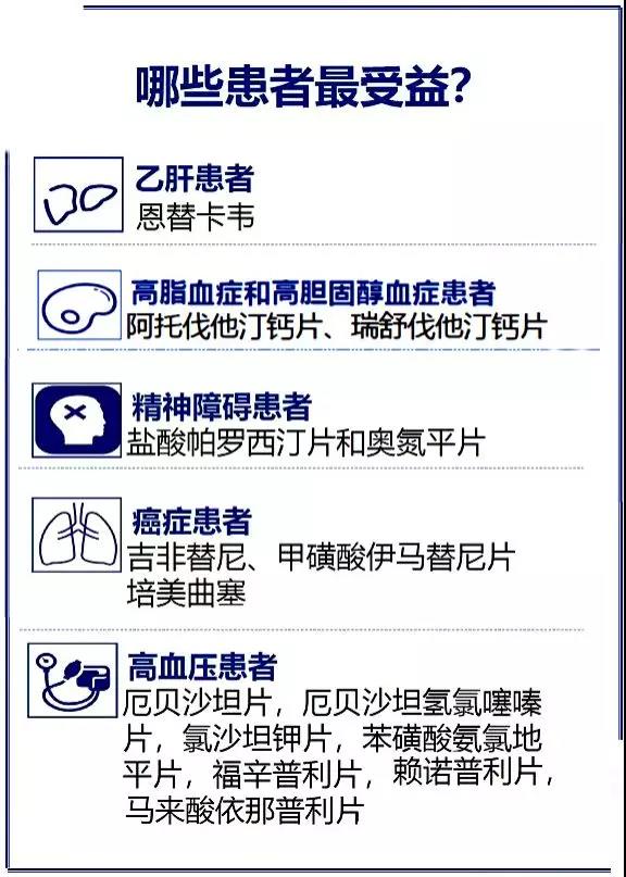 我市藥品市級(jí)集中采購(gòu)，高血壓、高血脂、癌癥等患者將受益！.jpg